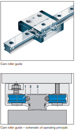 graphic of cam roller guides