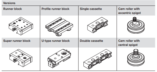graphic of different versions of cam roller guides