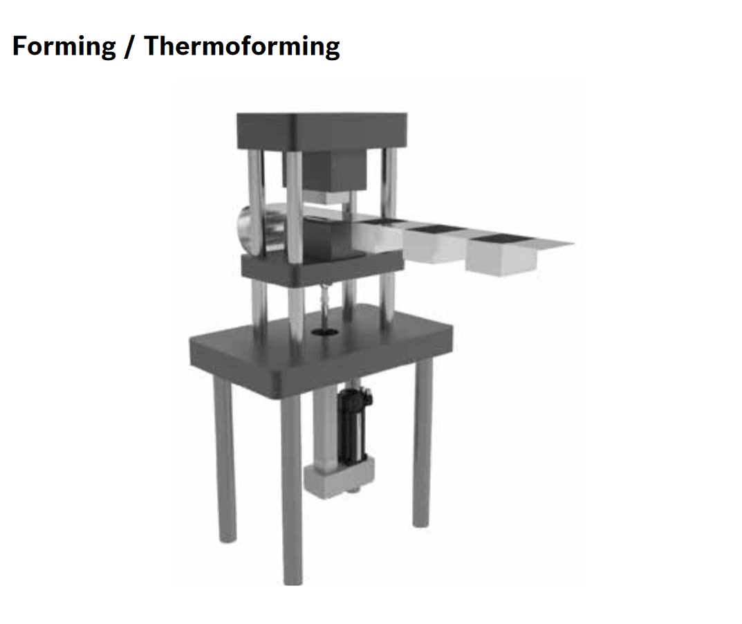Forming application of an EMC