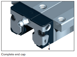 End cap- The end cap (4) consists of the recirculation plate (6), the lubrication insert (7), the ball guide (5), the sealing plate, and the threaded plate.