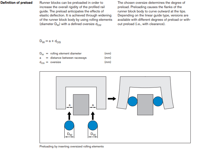 graphic representation of runner blocks and definition of preloads