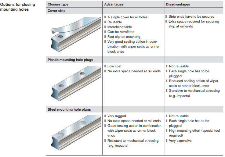 Profiled Rail System Layout