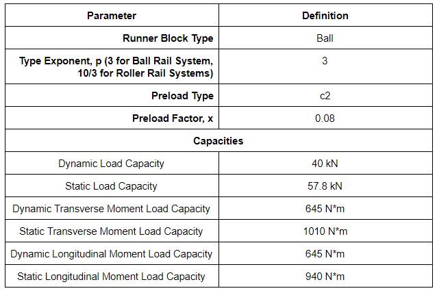 Total Distance Traveled by Runner Block over time during the cycle Calculations Step 1: Define Parameters Parameters – Runner Block