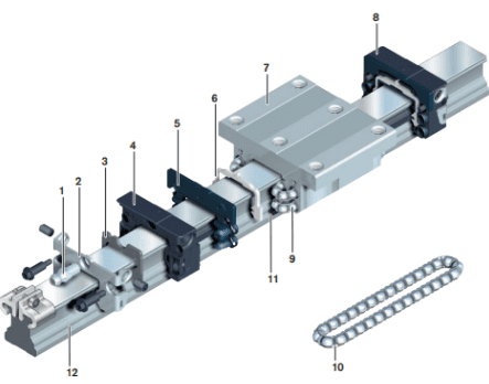 Bosch Rexroth Profile Rail System
