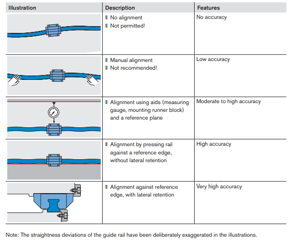 Illustration of mounting brackets