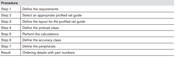 picture of the detailed list of procedures