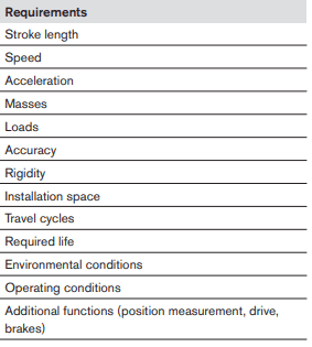 When selecting profiled rail systems, the first step is to define the requirements and operating conditions for the application