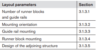 determine how the guide rails and runner blocks are to be mounted and fastened, keeping the location and use of the reference edges in mind.
