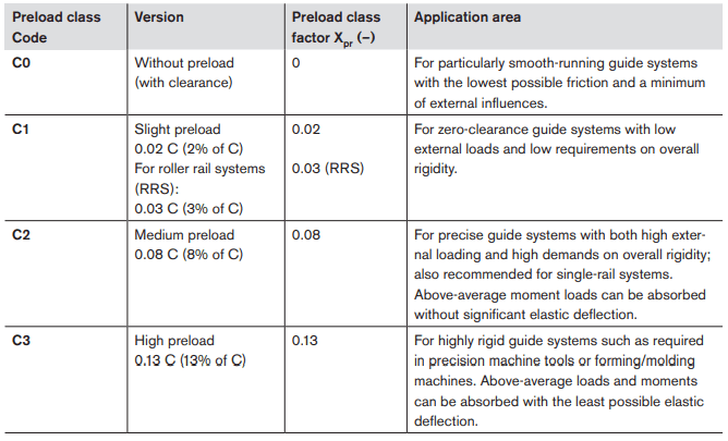 Graph that shows the Define the preload class