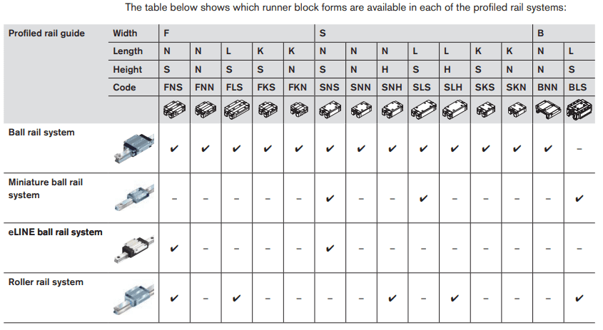 Table that shows which runner block forms are available
