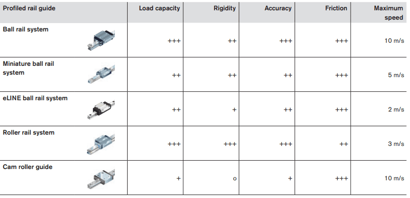Chart that displays system characteristics