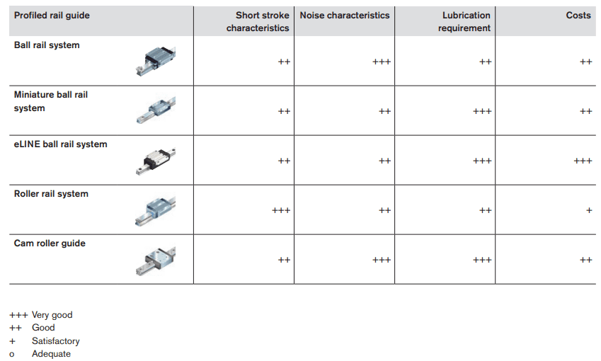 Chart that shows system characteristics