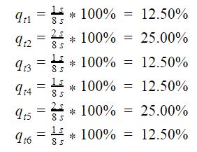graph of Discrete Travel Steps