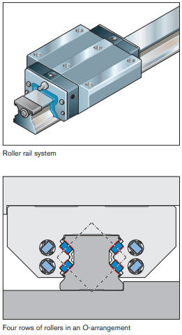 graphic of Roller Rail Systems