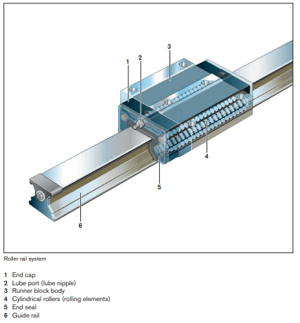 graphic of structural design of roller rail systems