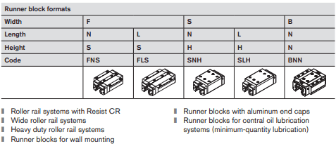 Graph of different versions of roller rail systems