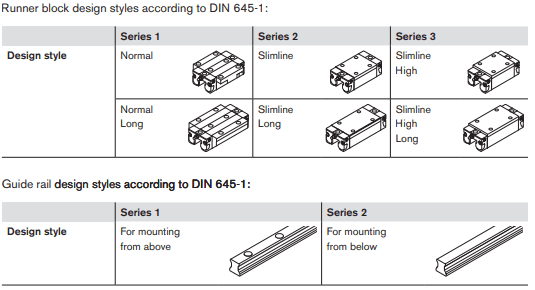 Structural Design of a Rail System