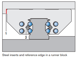 teel inserts- The runner blocks have two hardened steel inserts (2) made from anti-friction bearing steel. These inserts transmit the load from the runner block body to the balls.