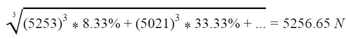 graph of Calculation of Total Equivalent Load on Bearings 