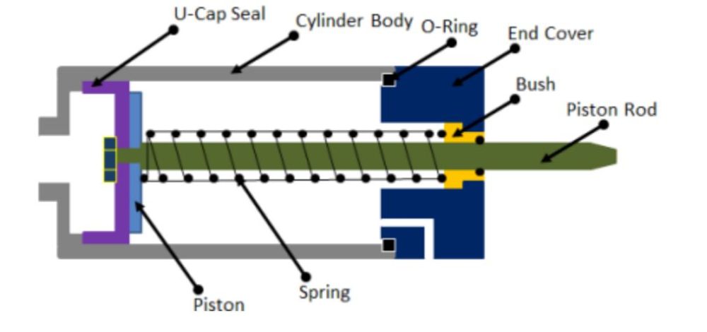 Single acting cylinder model