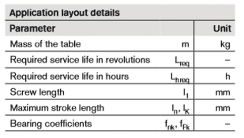 Application Layout Details