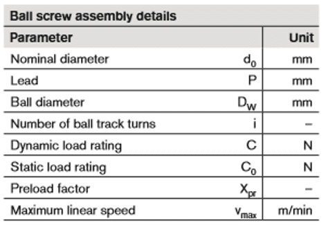 Ball Screw Assembly Details