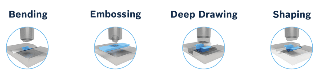Graphic representation of forming