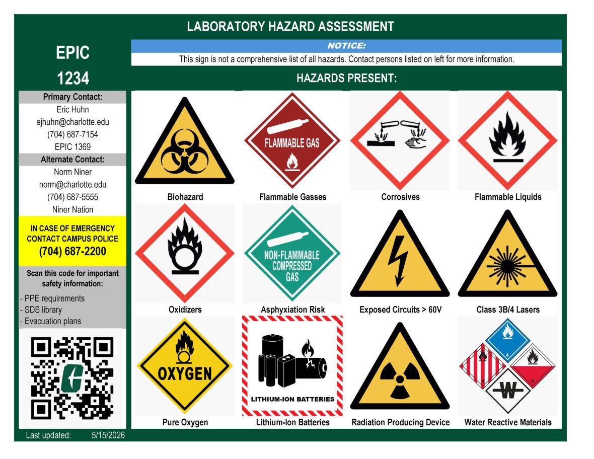Chart displaying 12 lab hazard signs