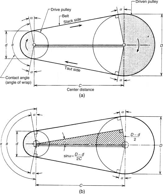 Center Distance for V-belt drive