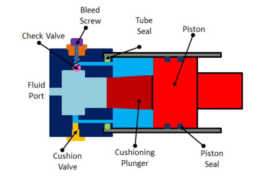 Cylindrical Rollers
They have a high radial load capacity and are suitable for high speeds