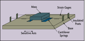 An accelerometer is a device that measures the vibration, or acceleration of motion of a structure