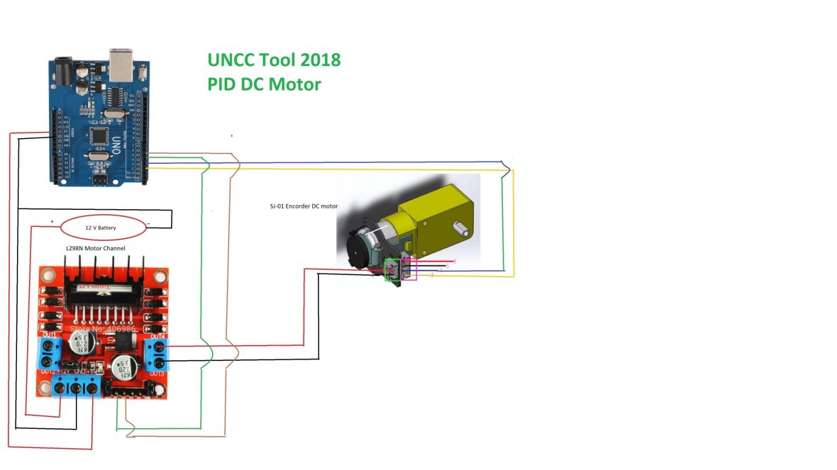 UNCC Tool 2018 PID CD Motor