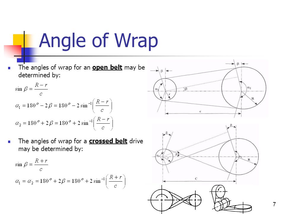 graphic representation of angle of wrap and its equations