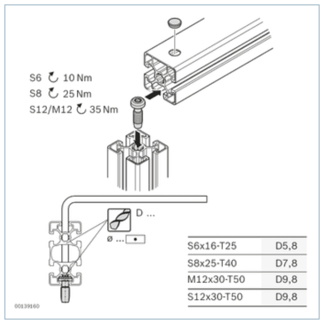 Central bolt Used to attach something to the central hole in a profile. Self tapping so finishing is not required. Lowest cost but least versatile connection. Drilling holes in profiles may be required depending on the application.