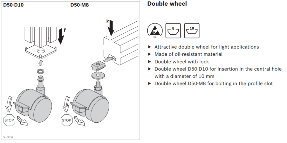 graphic representation of Aluminum Structural Framing Strut double wheels