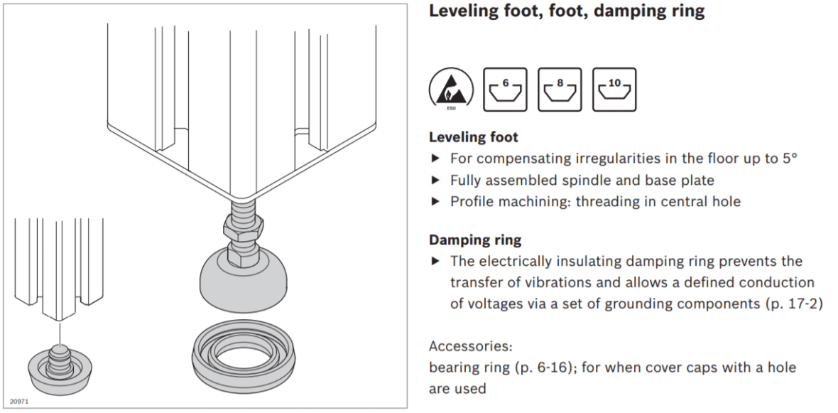 graphic representation of Aluminum Structural Framing Strut leveling foot