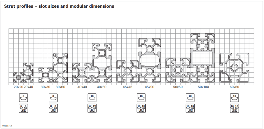 Strut Profiles with Modular Dimensions
