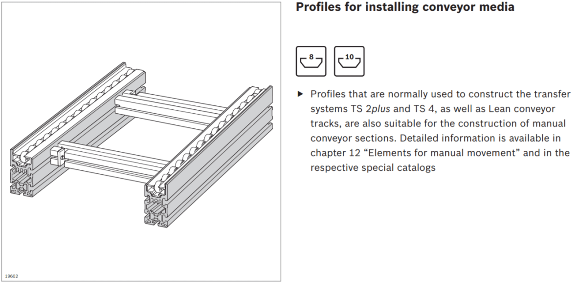 graphic representation of a Aluminum Structural Framing profile for conveyer media
