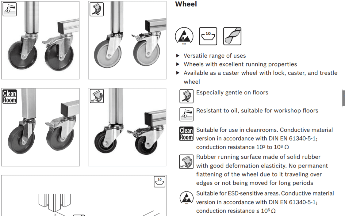 graphic representation of Aluminum Structural Framing Strut wheels