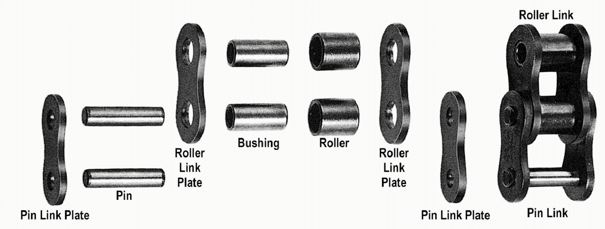 Roller link
