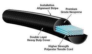 Round belt also called circular belt or rope are used when a great amount of power is to be transmitted.

