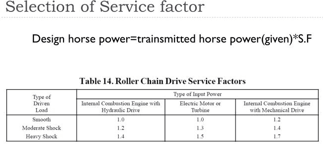 Roller Chain Drive Service Factors