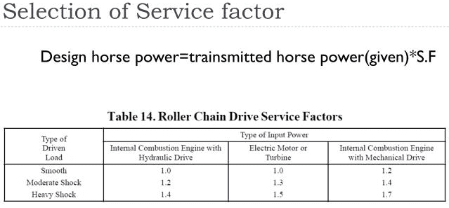 selection of service factor chart