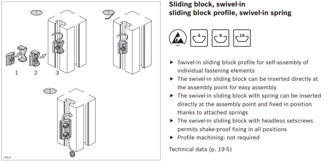 graphic representation of a sliding block