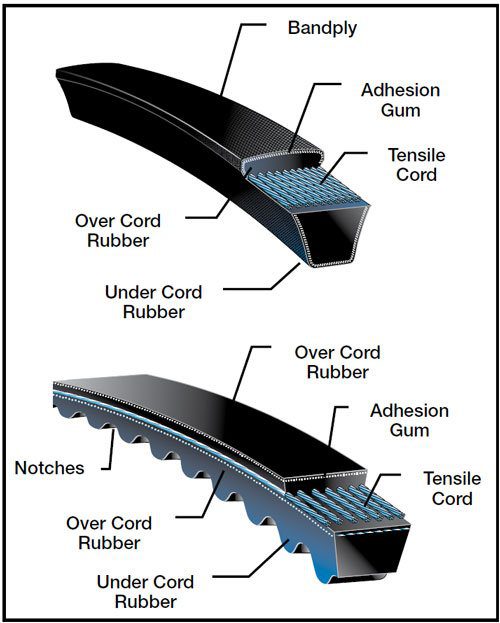 V-belt as shown are mostly used in workshop and factories