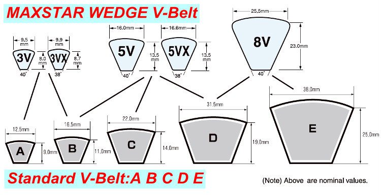 Cross section and dimensions of multiple V-Belt