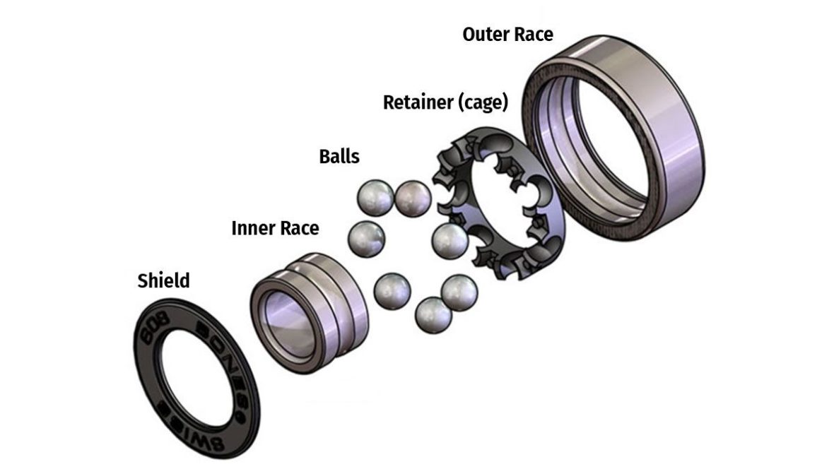graphic representation of ball bearings model