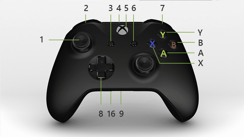 Game Controllers
