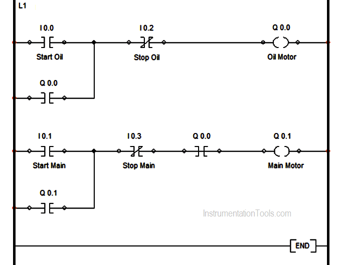 Example ladder logic diagram