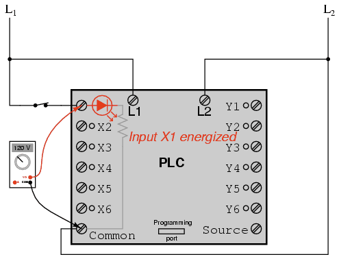 PLC diagram with input on the left, output on the right